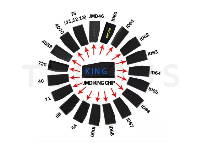 JMD BLUE KING ČIP 20865